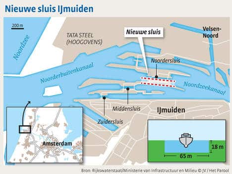 IJmuiden sea lock officially put into operation